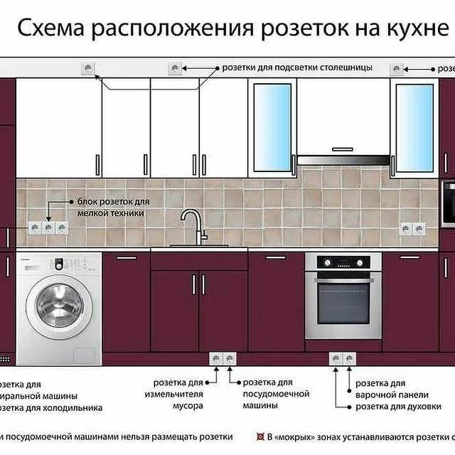 Розетки на кухне: расположение, схемы и особенности конструкций