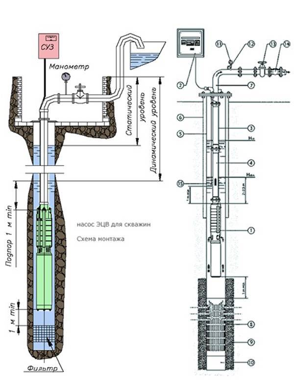 Насосная станция водоснабжения: конструкция, принцип работы + советы по выбору