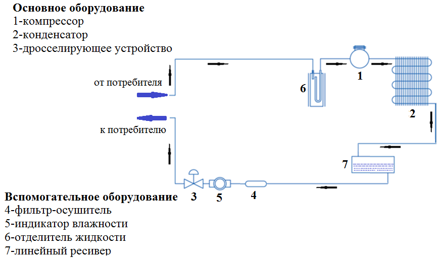 Схема обвязки компрессора