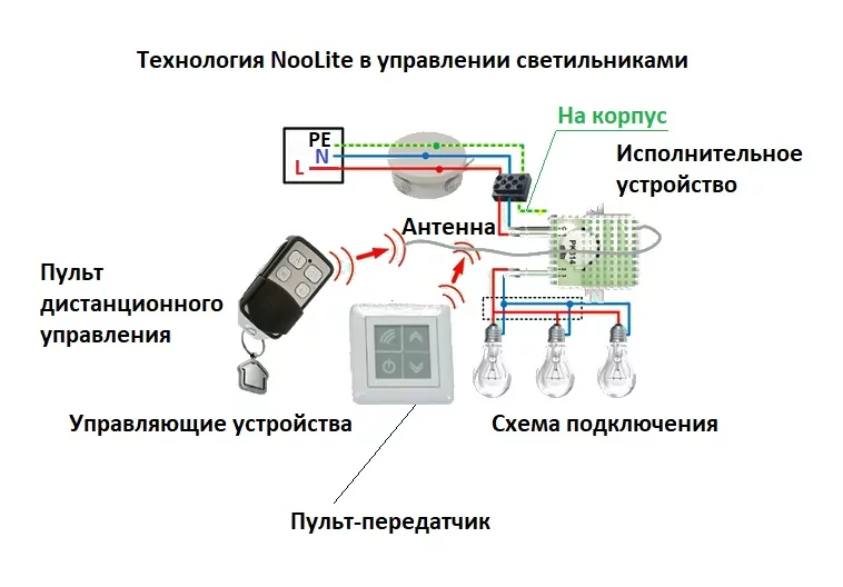 Люстры от пульта схема