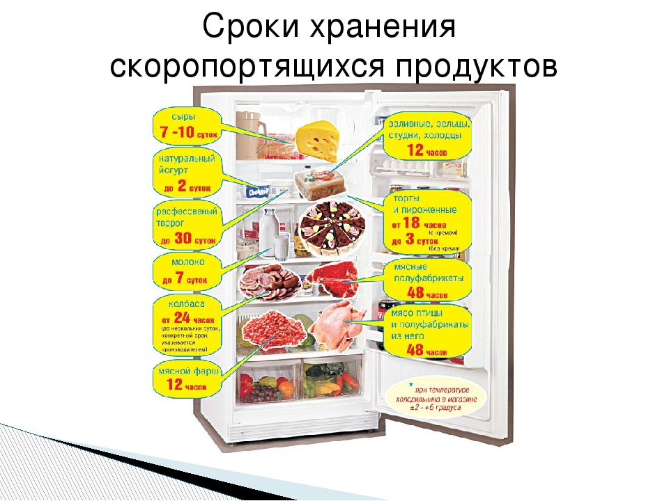 Сколько хранятся куриные котлеты в холодильнике