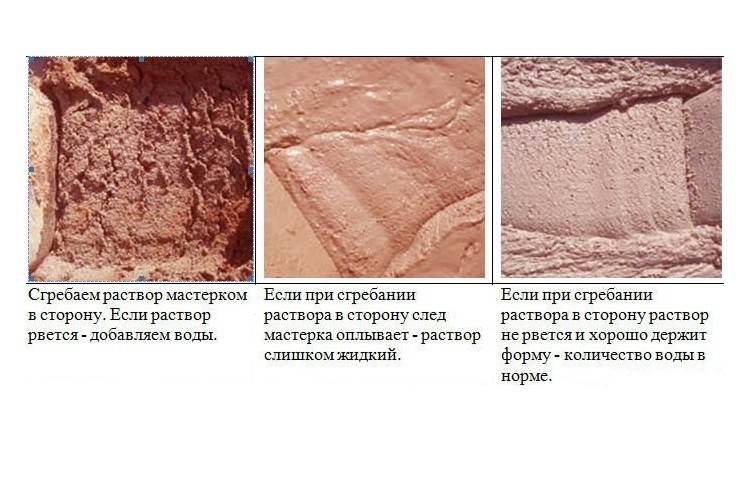 Раствор для кладки печи из кирпича: пропорции песка и глины, можно ли добавлять цемент