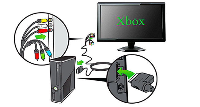 Как подключить xbox 360 к телевизору (старому и новому): способы подключения