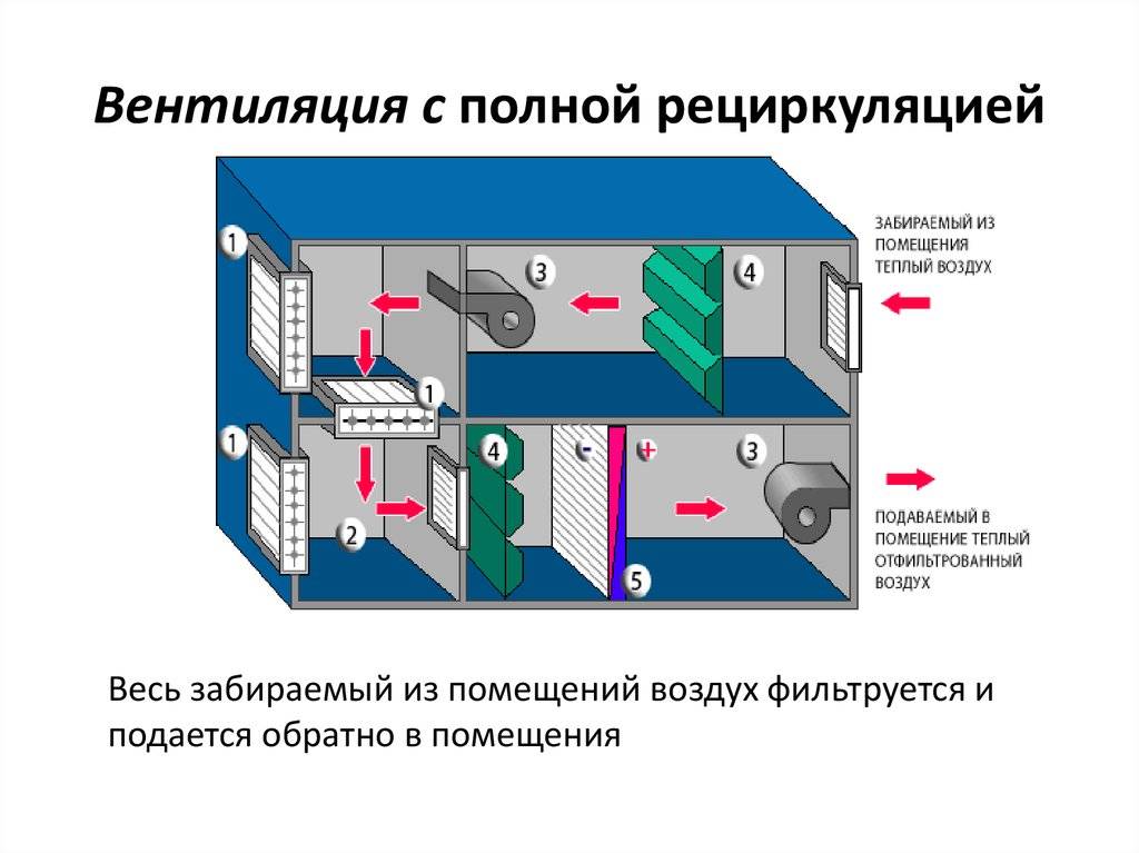 Количество подаваемого воздуха