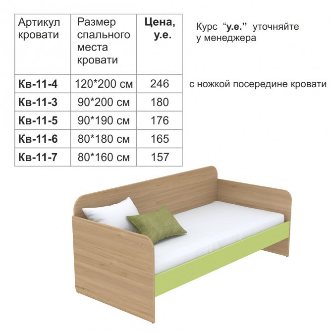 Стандартные размеры матрасов для кроватей
