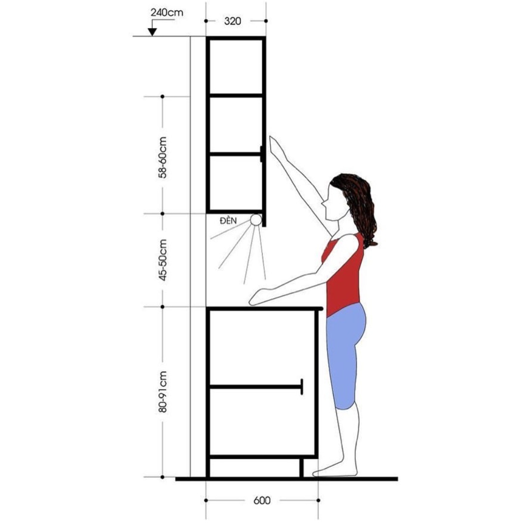 Эргономика кухни высота шкафов