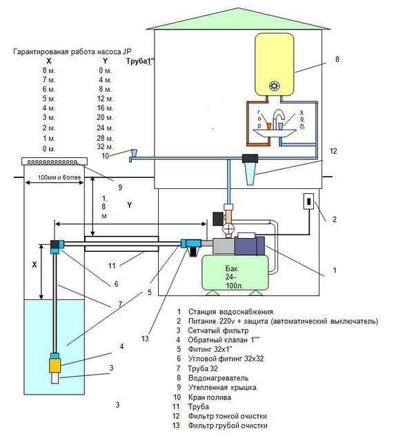 Схемы подключения насосной станции к колодцу - tokzamer.ru