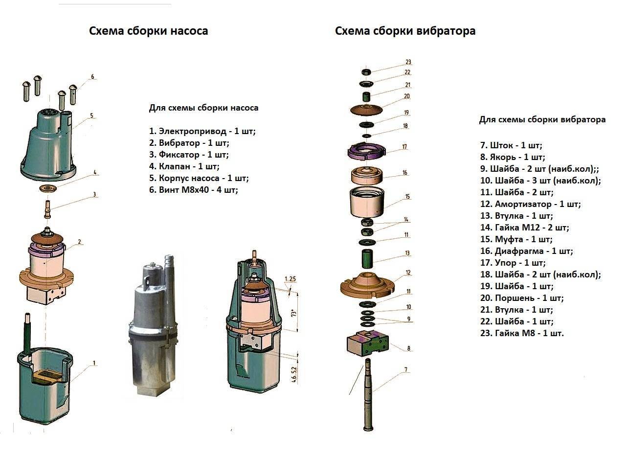 Неисправности погружного насоса газель