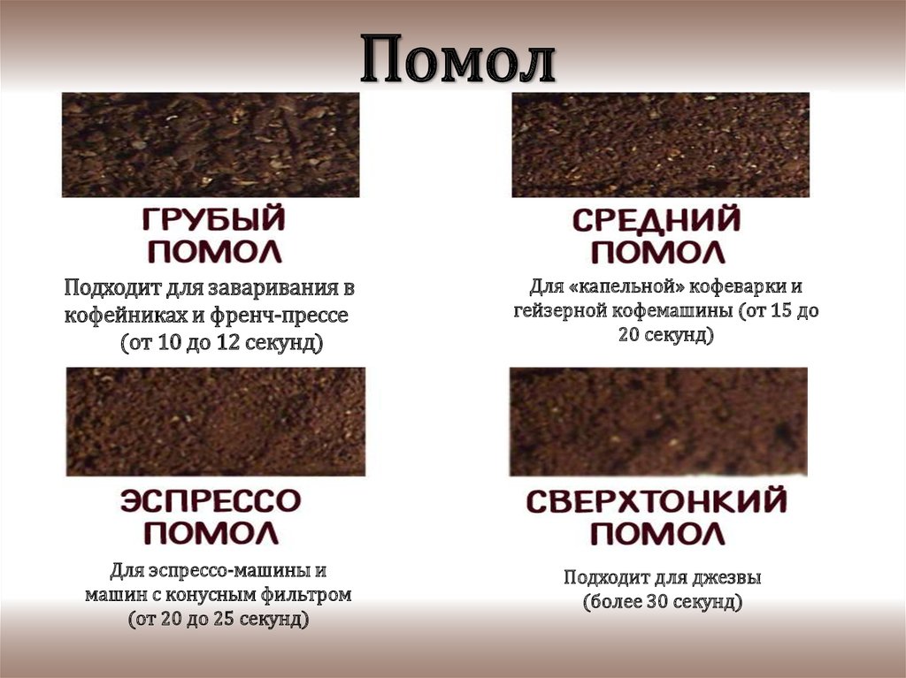 Что можно молоть в кофемолке кроме кофе? - kupihome.ru