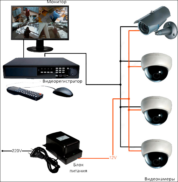 Схема видеонаблюдения на 1 камеру - 90 фото