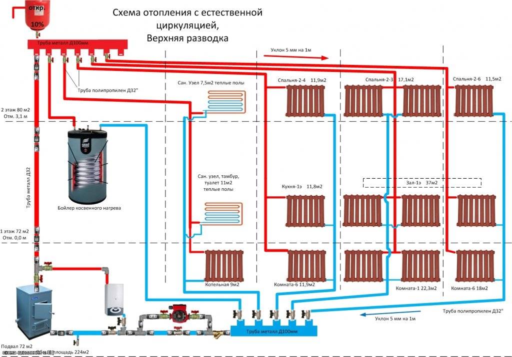 Система отопления с принудительной циркуляцией — схемы водяного отопления