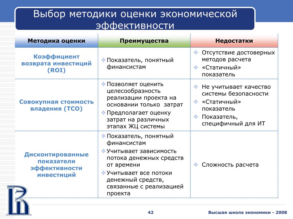 Что является критерием отбора инвестиционных проектов для реализации