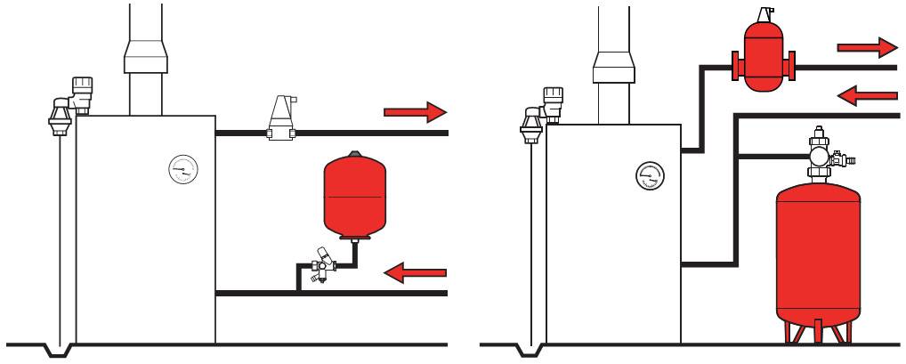 Установка расширительного бака в системе отопления: как правильно выбрать и вмонтировать вакуумную ёмкость