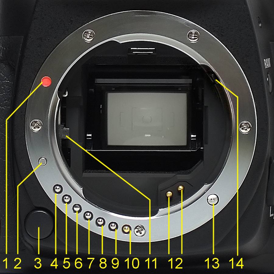 Маркировка объективов фотоаппарата