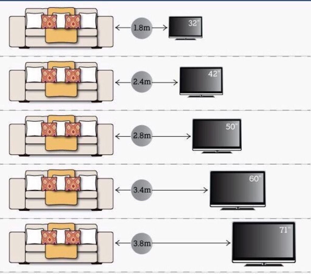 На каком уровне нужно вешать телевизор в разных комнатах