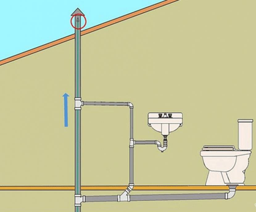Фановая труба для канализации: что это такое, диаметр и схема в частном доме