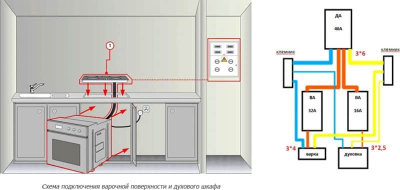 Как подключить газовый духовой шкаф и варочную панель