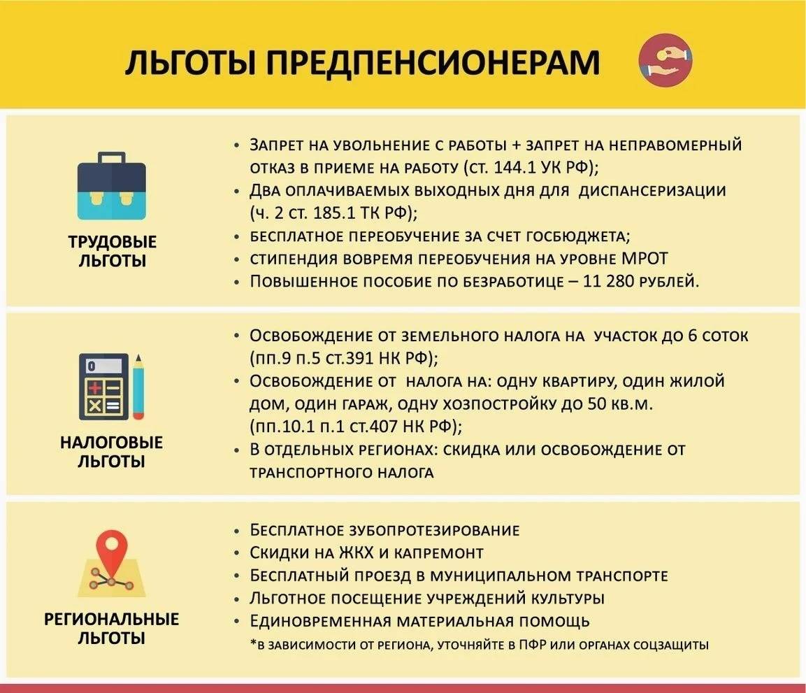 Социальная карта московской области какие льготы пенсионерам на проезд в москве