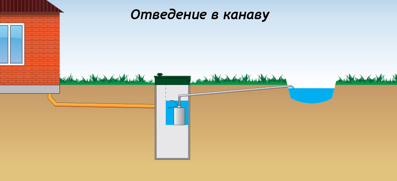 Септик при высоком уровне грунтовых вод: инструкция по выбору и самостоятельной установке