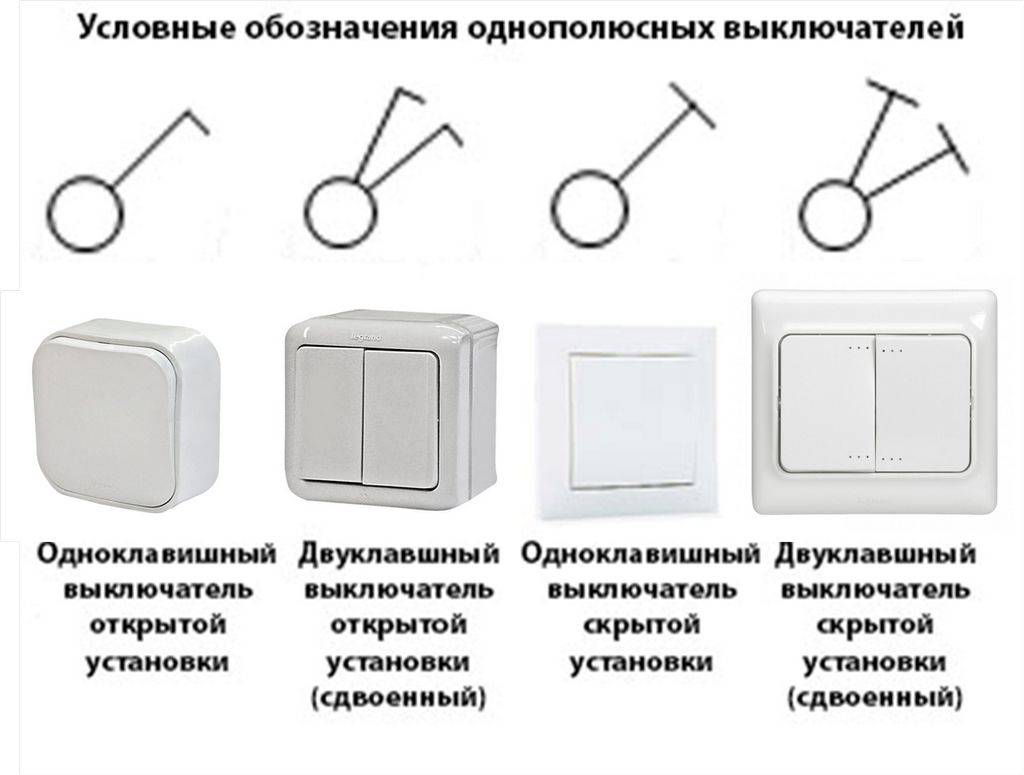 Розетка 380 на чертеже