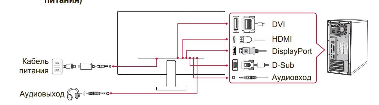 Как правильно подключить проводные наушники к телефону, компьютеру или ноутбуку