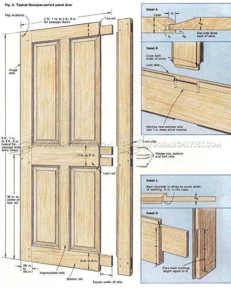 Изготовление межкомнатных дверей своими руками, а также, как подобрать материал и произвести расчеты