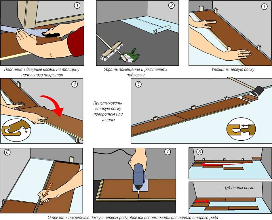 Укладка ламината своими руками: пошаговая инструкция с видео