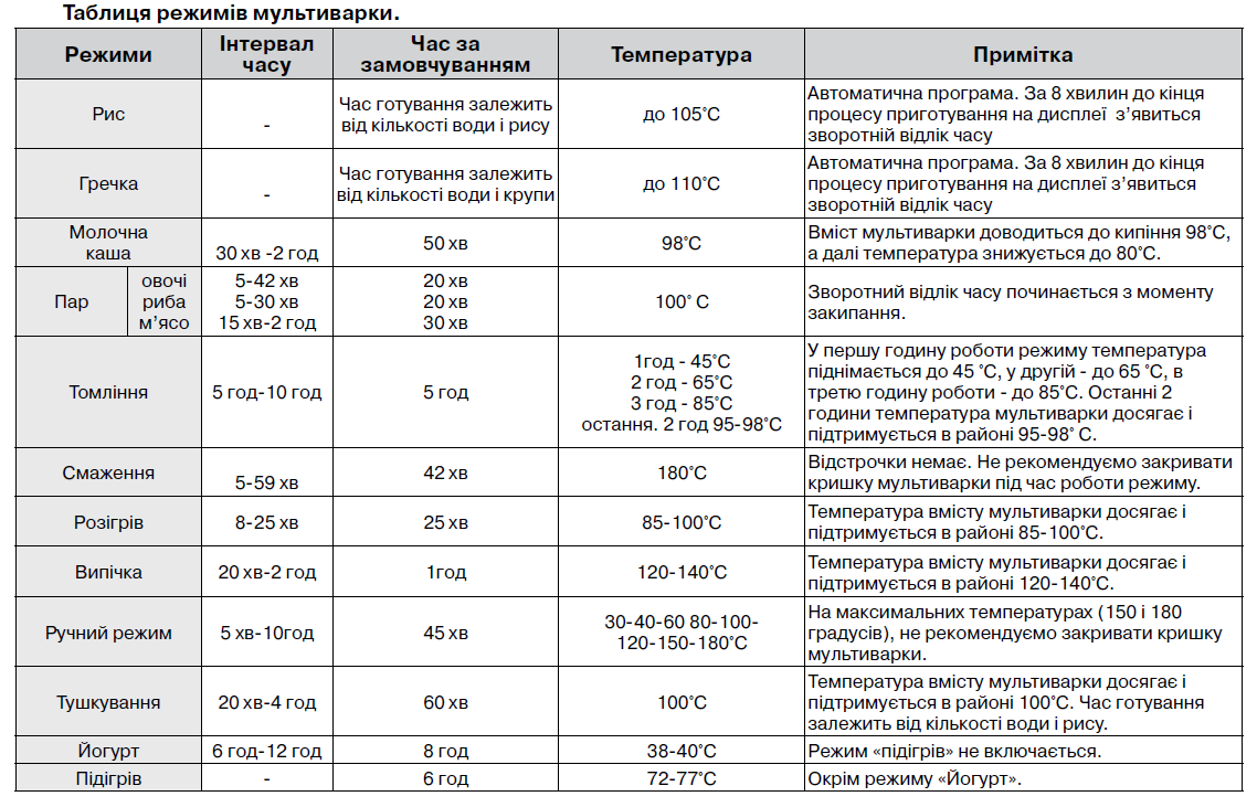 Режим запекания в мультиварке