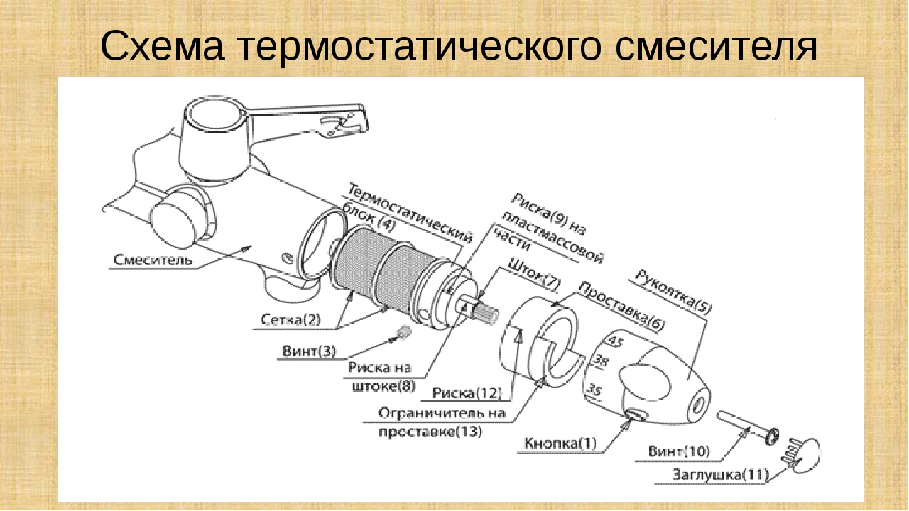 Смеситель с термостатом: принцип работы и установка термостатического смесителя