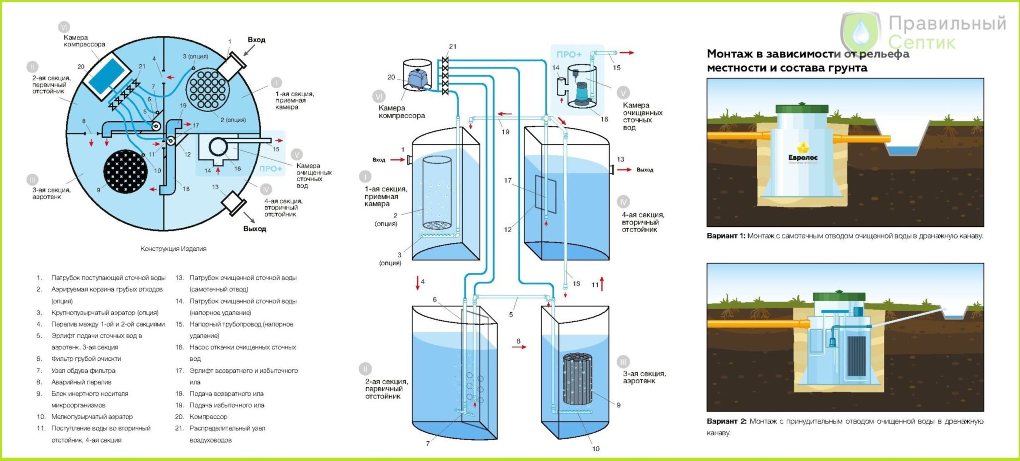 Септик устройство конструкция схема