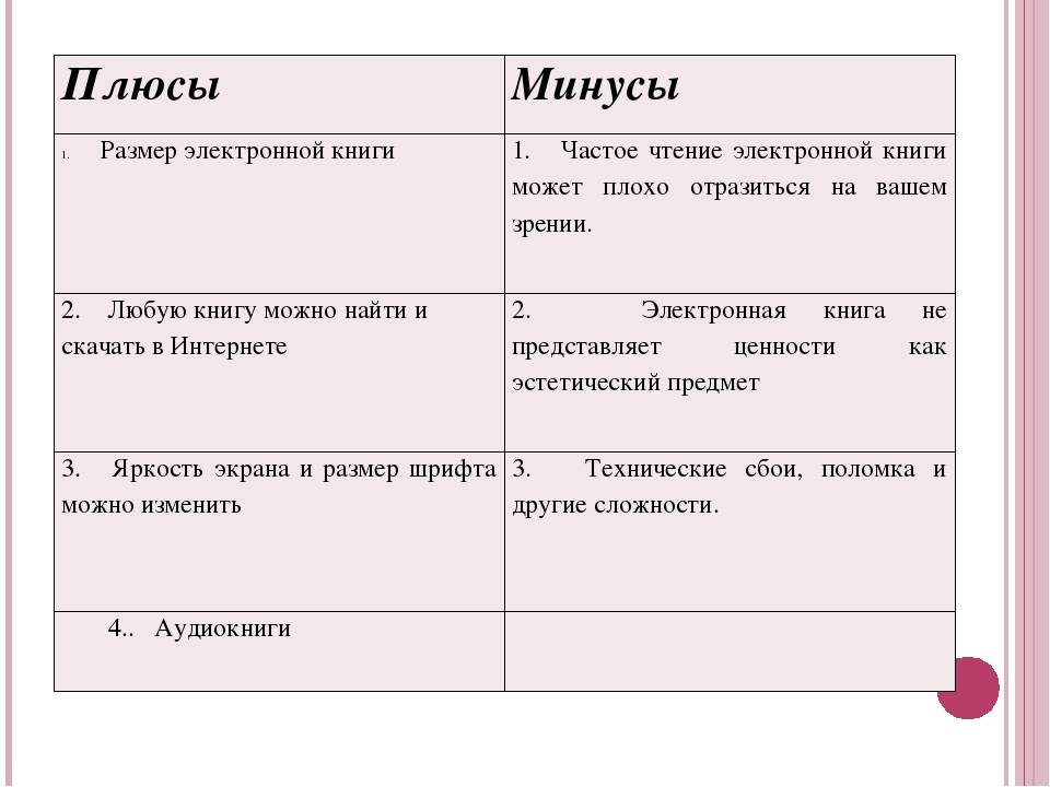 Плюсы и минусы кратко. Плюсы электронной книги. Минусы электронных книг. Плюсы и минусы чтения книг. Плюсы и минусы электронных библиотек.