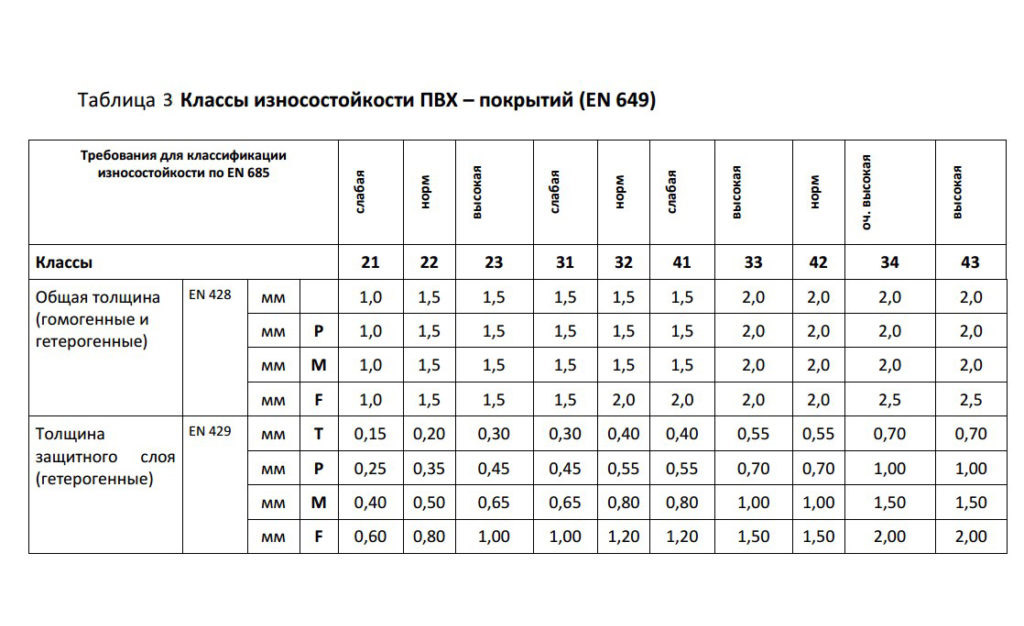 Твердость покрытия