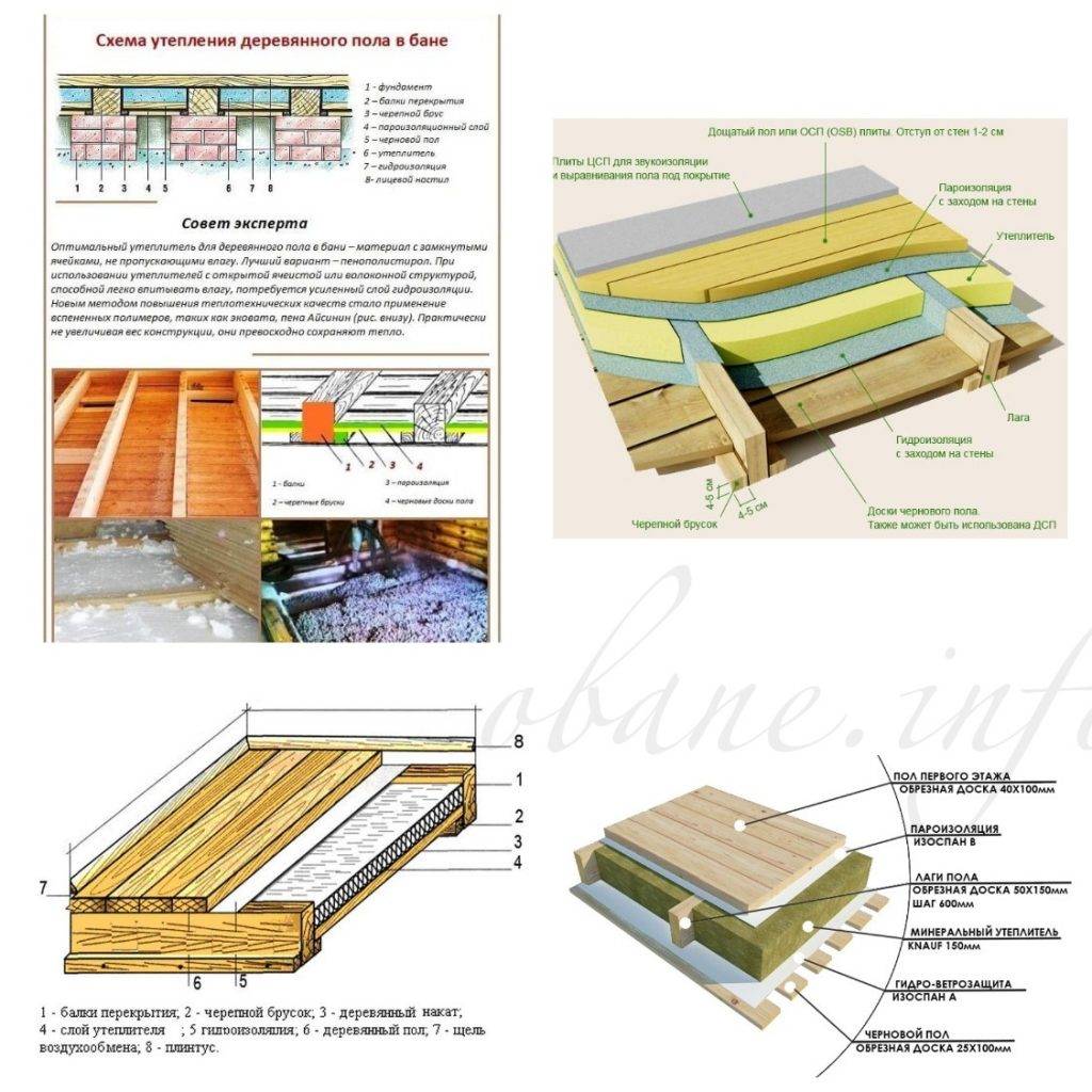 Схема теплоизоляции пола по лагам