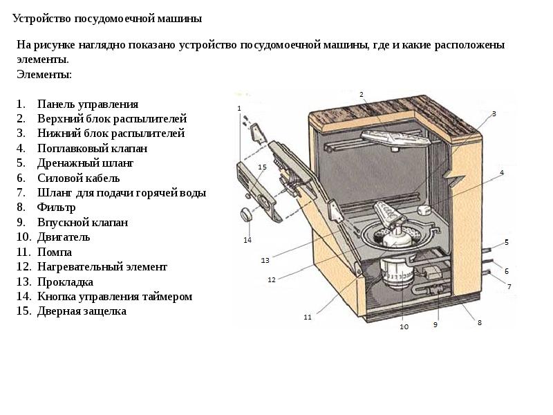 Bosch посудомоечная машина схема