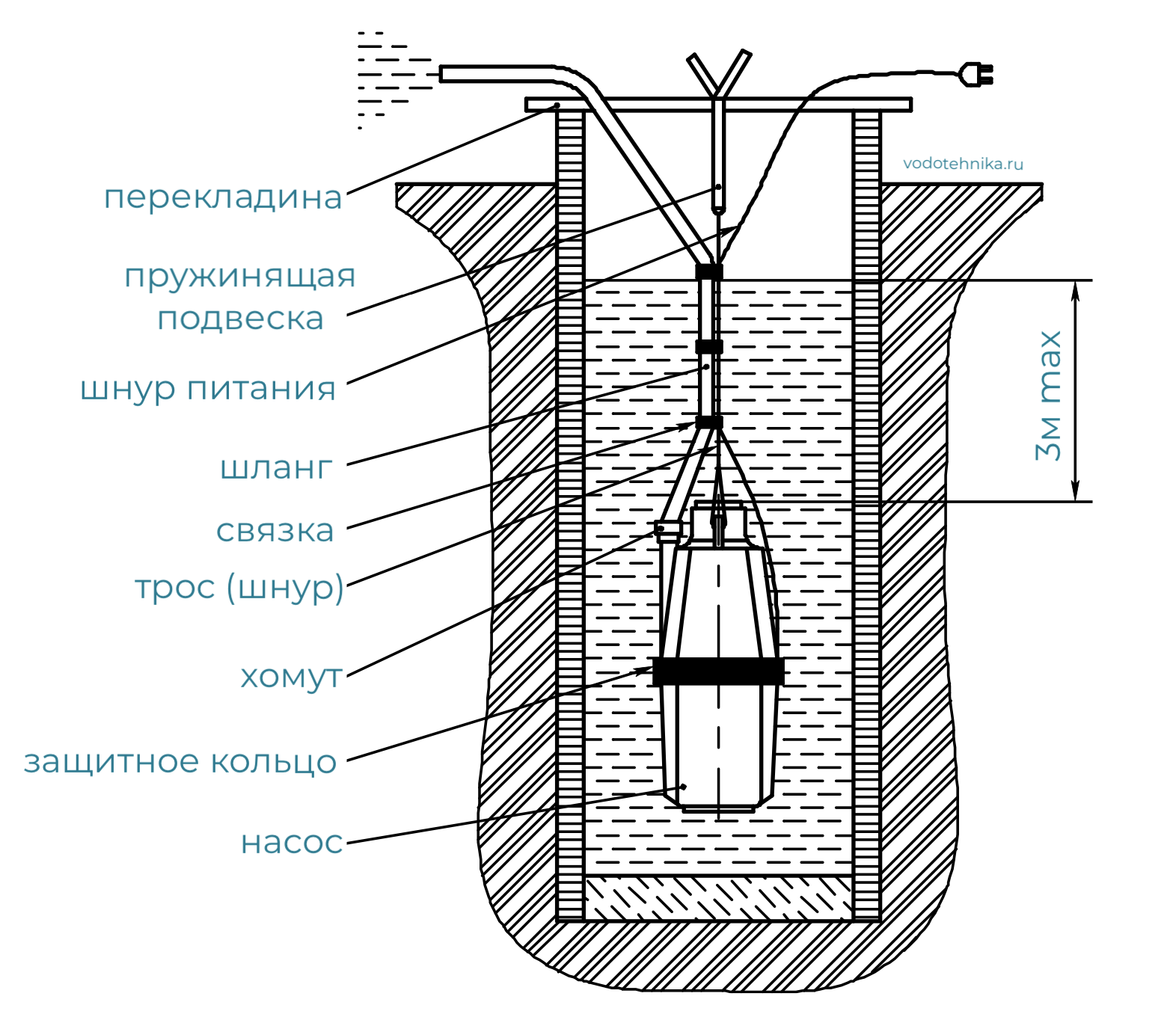 Схема погружного насоса ручеек