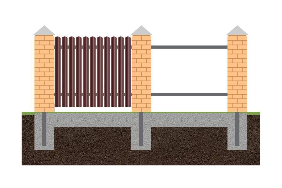 Забор из профнастила с кирпичными столбами на ленточном фундаменте фото