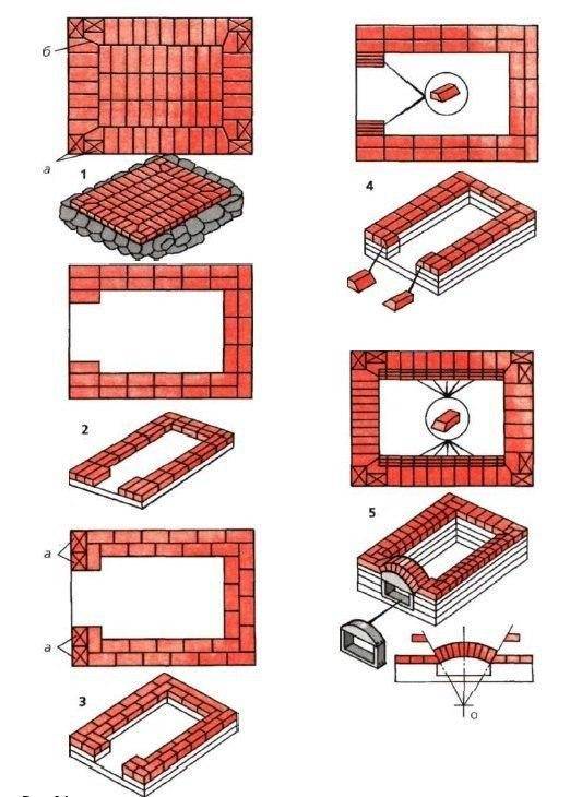 Русская мини печь своими руками чертежи порядовки и описание кладки