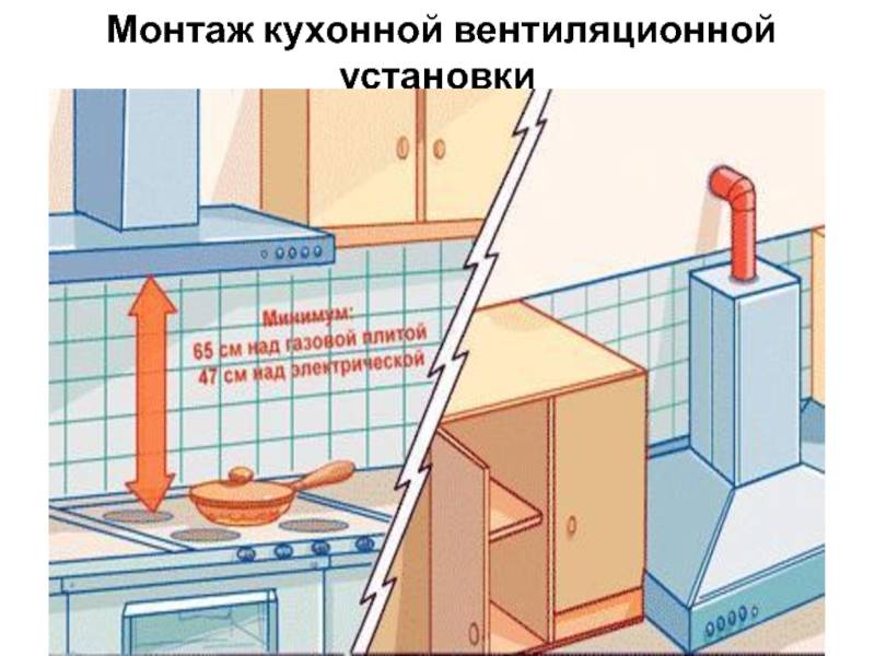 Установка вытяжки на кухне своими руками — детальная поэтапная инструкция по монтажу