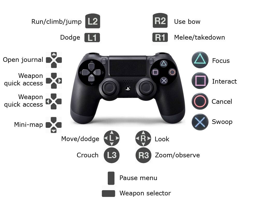 Как подключить dualshock 4 к пк