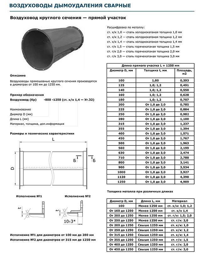Трубы для вентиляции: размеры и параметры воздуховодов