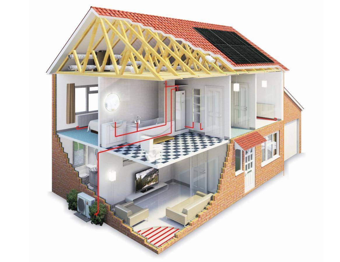 Экономичное отопление частного дома: самое экономичное отопление загородного дома, пример экономичных систем, выбор оптимального варианта