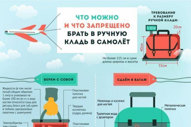 Можно ли в самолете везти картину в ручной клади