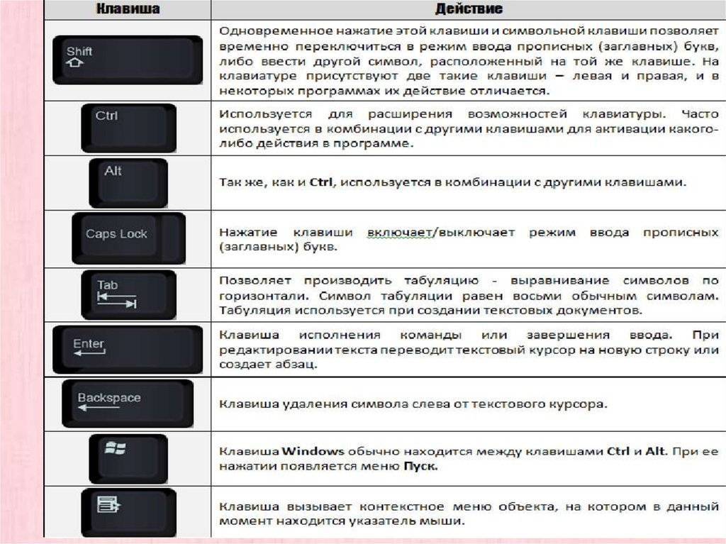 Как ставить знаки на клавиатуре: советы и рекомендации :: syl.ru