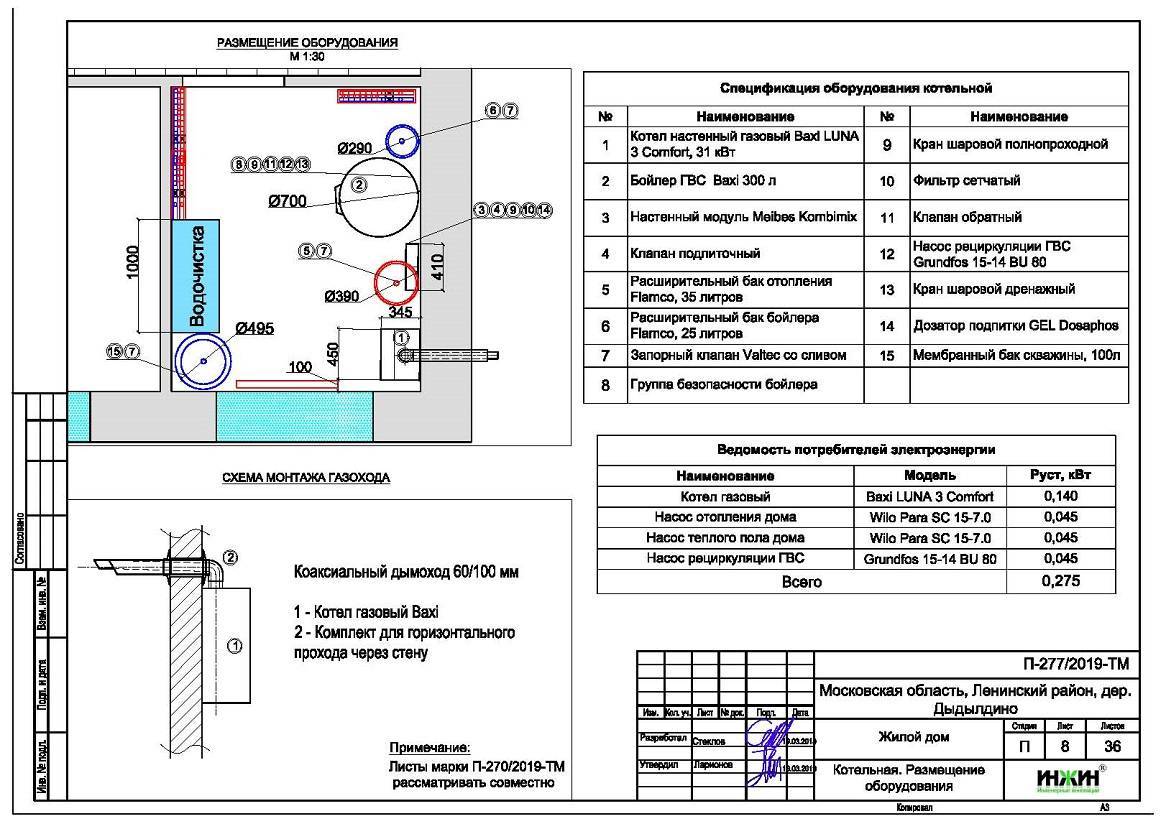 Какие нормативные требования к установке газовых котлов