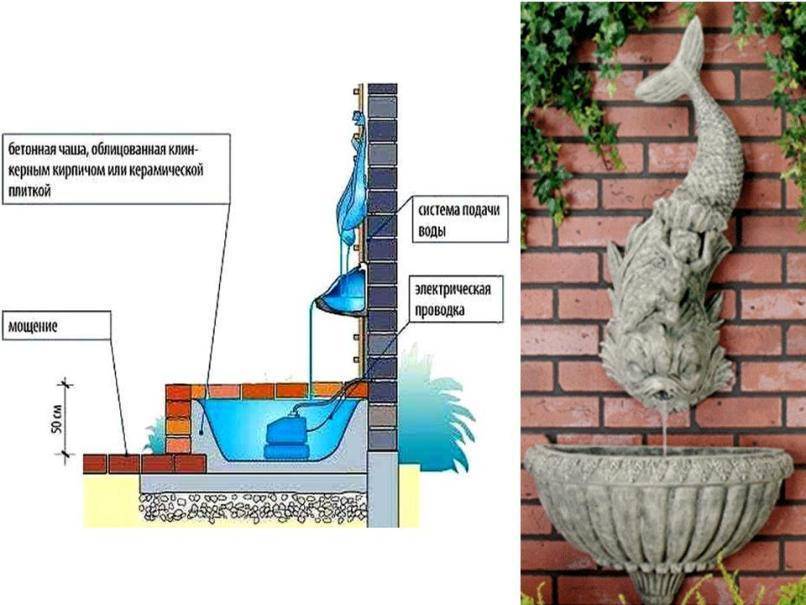 Как выбрать насос для садового фонтана, какой лучше