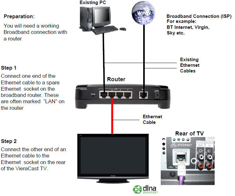 5 медиасерверов для компьютера, которые прокачают ваш телевизор - лайфхакер