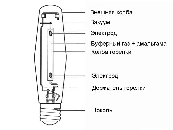Принцип работы лампы дрл - всё о электрике