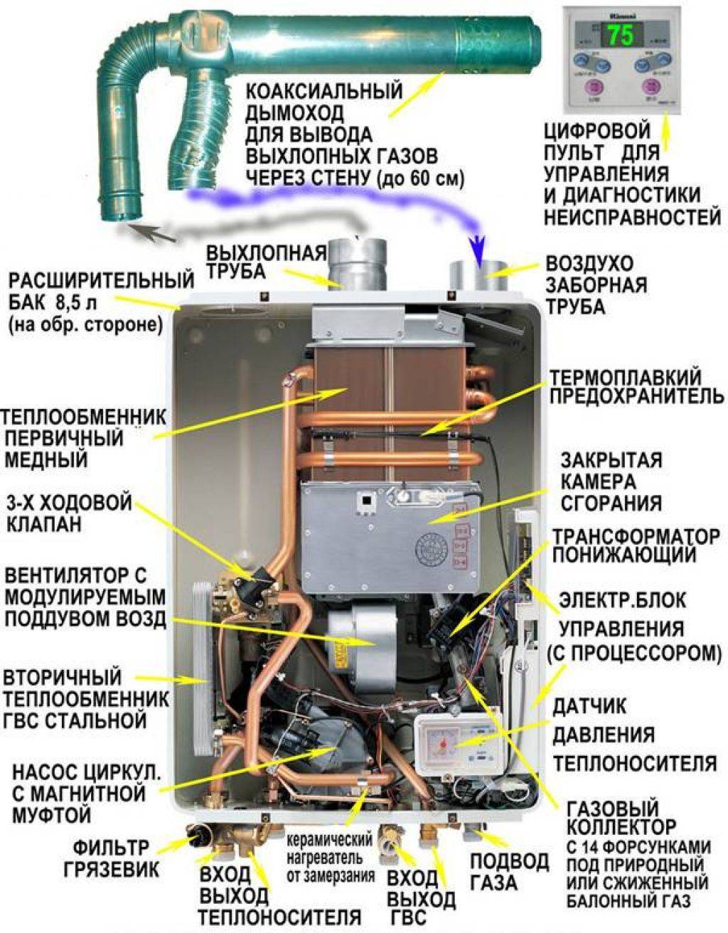 Ремонт газовых колонок на дому: рекомендации мастеров | greendom74.ru