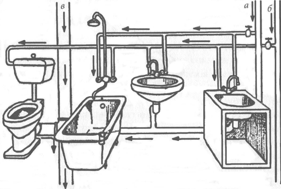 Схема канализации в квартире: устройство, прокладка в доме, как провести ремонт