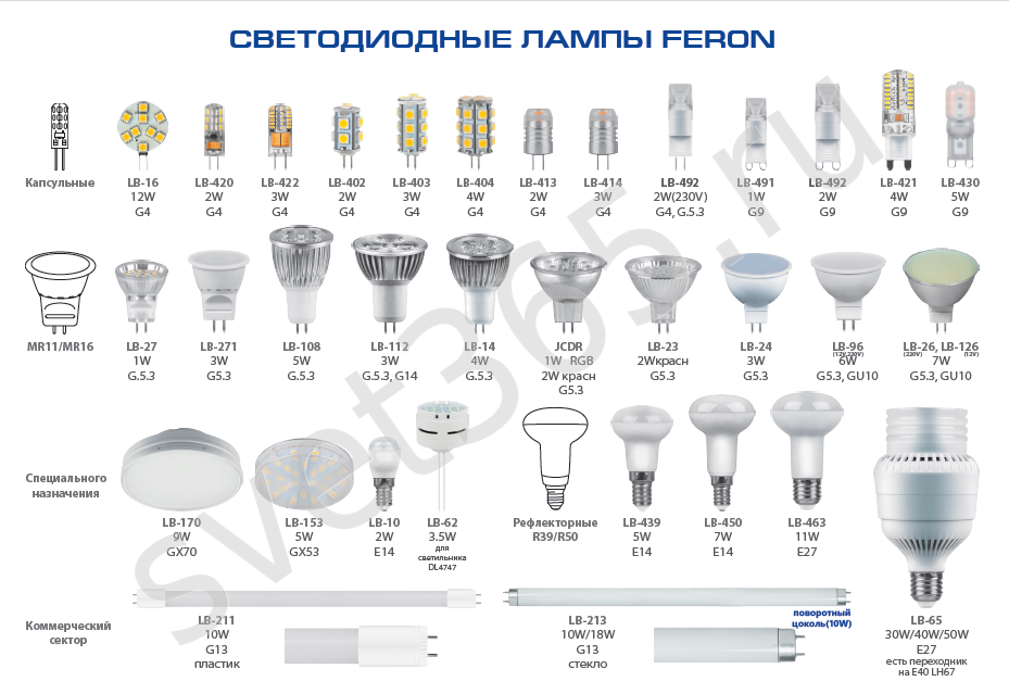 Разница цоколей. Лампочка е15 цоколь. Лампа цоколь g52. Типы цоколей светодиодных ламп 220 вольт. Типы цоколей лампочек 220 вольт.